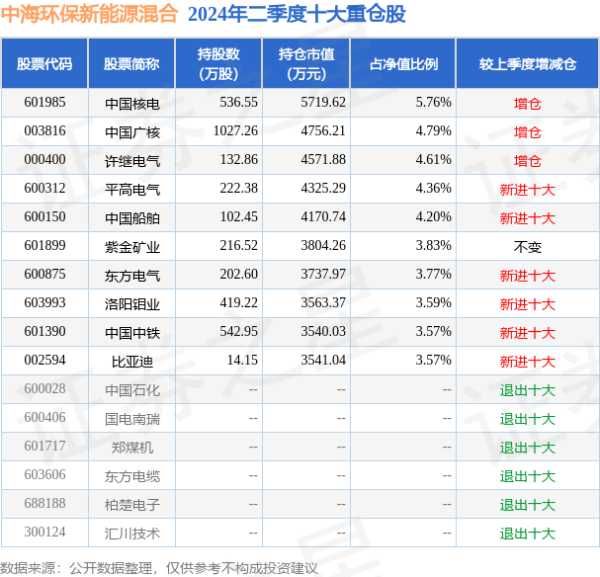 开云体育登录入口官网首页债券占净值比20.54%-云开yun体育登录入口Kaiyun官网首页