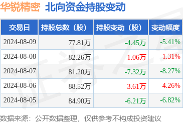 开云体育同比高潮46.98%；欠债率47.62%-云开yun体育登录入口Kaiyun官网首页